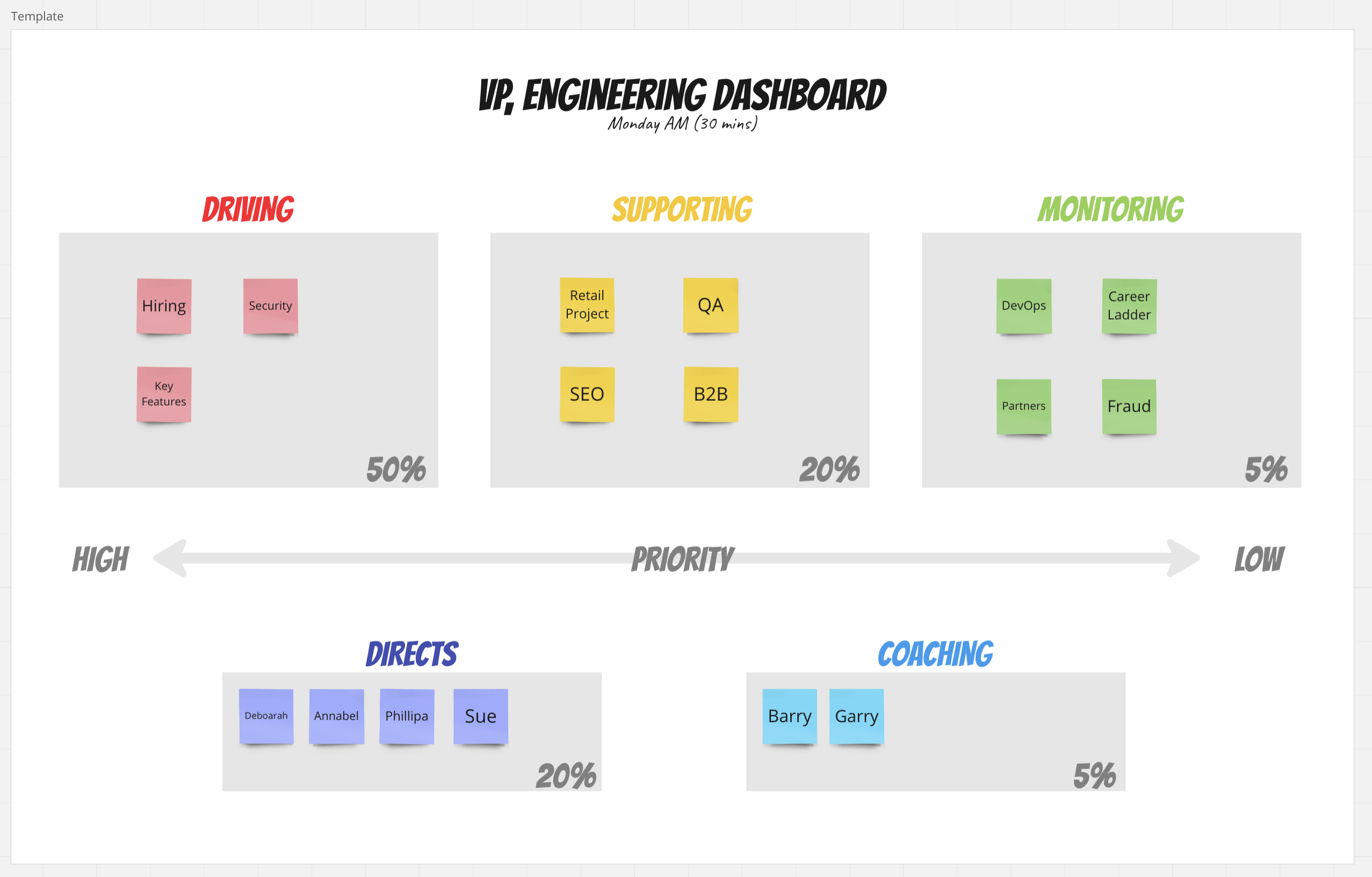 VP Engineering Dashboard